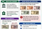 देशात पुन्हा एकदा नोटबंदी, सन 2005 पूर्वीच्या छापिल नोटा 1 जूलै पासून बंद... त्यापूर्वी बँकेत जमा करावे लागणार