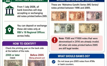 देशात पुन्हा एकदा नोटबंदी, सन 2005 पूर्वीच्या छापिल नोटा 1 जूलै पासून बंद... त्यापूर्वी बँकेत जमा करावे लागणार