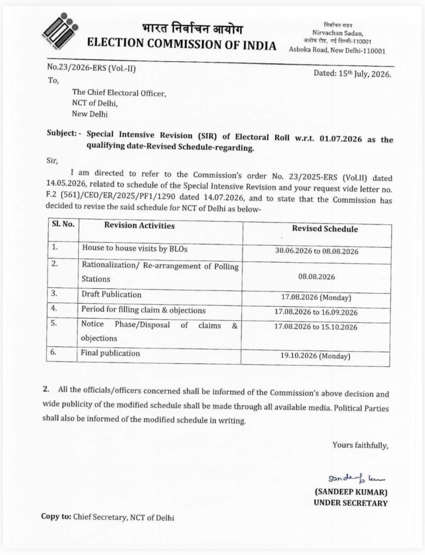 S I R करण्यासाठी मुदतवाढ दिल्लीसाठी महाराष्ट्रासाठी नाही...!