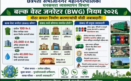 घनकचरा व्यवस्थापन नियमानुसार शंभर किलो पेक्षा अधिक कचरा निर्माण करणा-या संस्थांना स्वतः प्रक्रीया करणे बंधनकारक