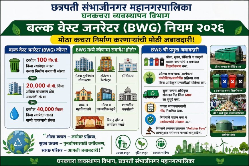 घनकचरा व्यवस्थापन नियमानुसार शंभर किलो पेक्षा अधिक कचरा निर्माण करणा-या संस्थांना स्वतः प्रक्रीया करणे बंधनकारक